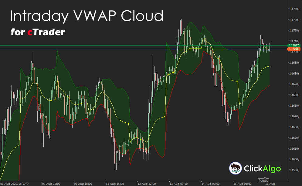 cTrader VWAP Cloud Indicator